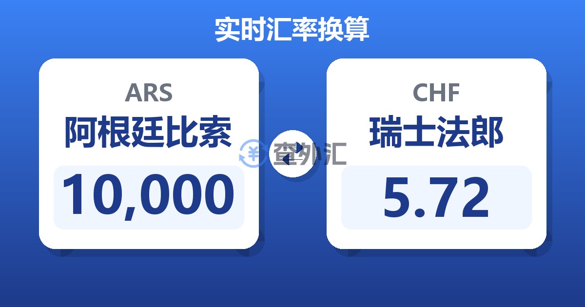 10,000阿根廷比索兑瑞士法郎