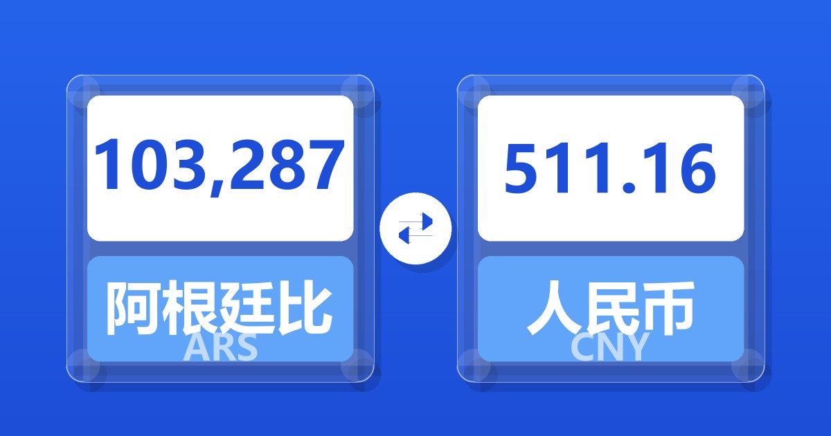 103,287阿根廷比索兑人民币