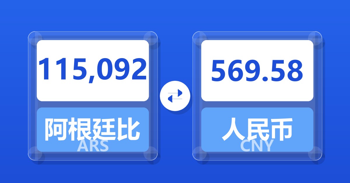 115,092阿根廷比索兑人民币