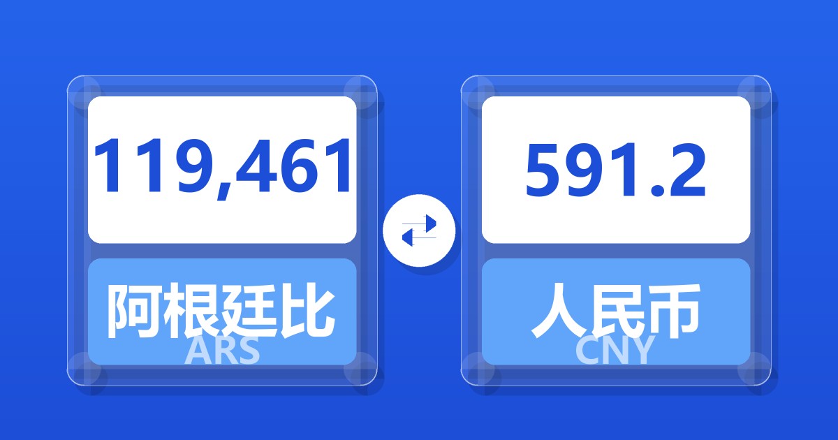 119,461阿根廷比索兑人民币