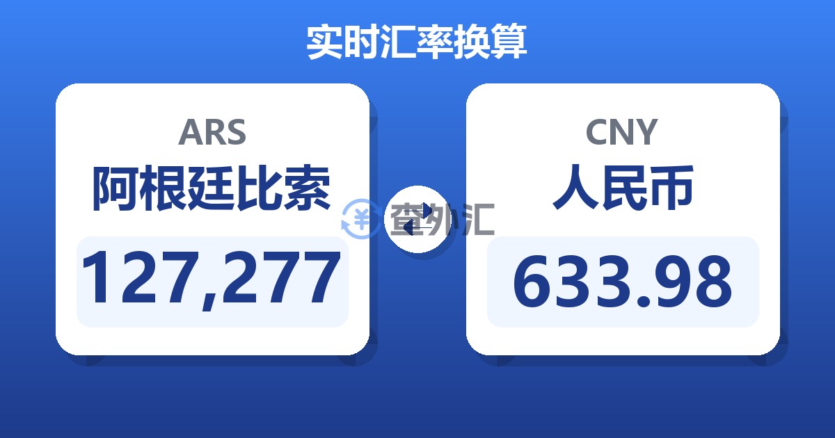 127,277阿根廷比索兑人民币