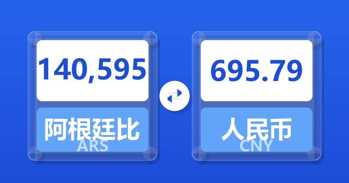 140,595阿根廷比索兑人民币