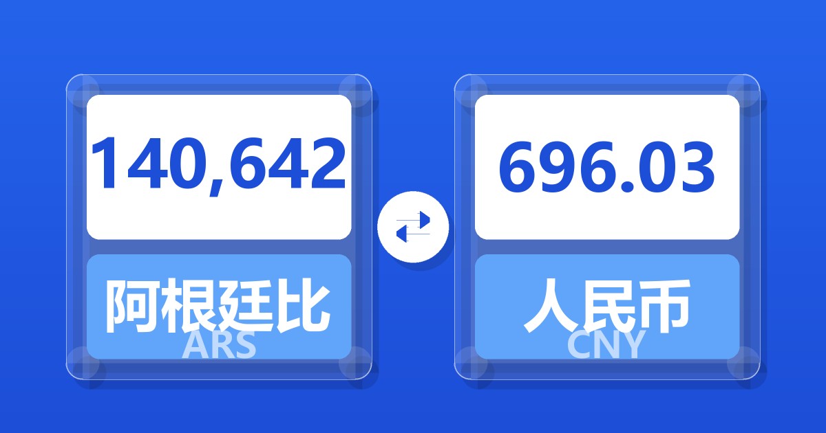 140,642阿根廷比索兑人民币