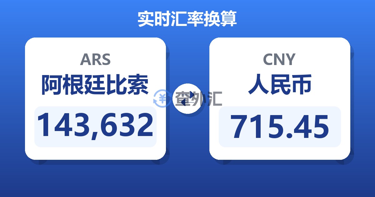 143,632阿根廷比索兑人民币