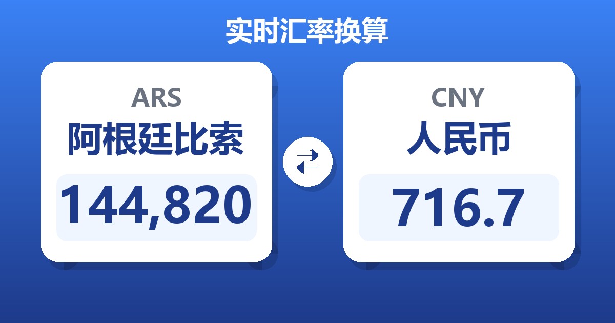 144,820阿根廷比索兑人民币