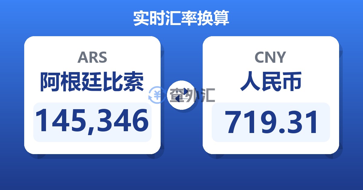 145,346阿根廷比索兑人民币