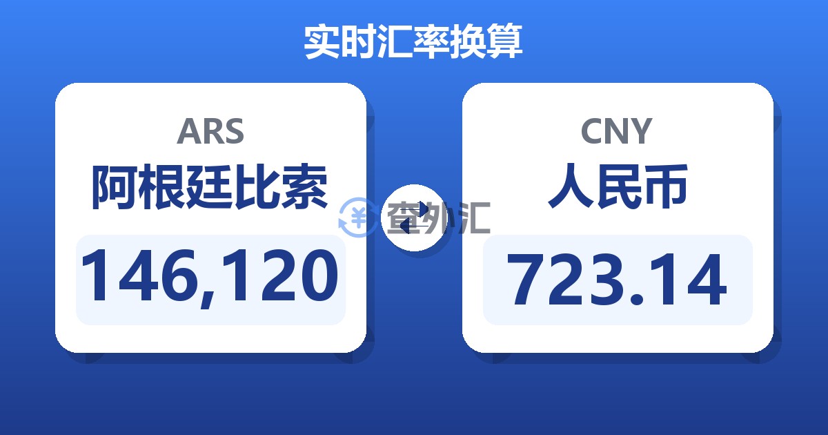 146,120阿根廷比索兑人民币