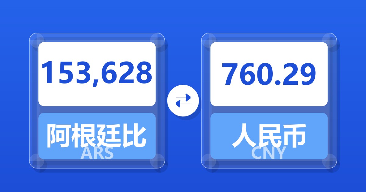 153,628阿根廷比索兑人民币