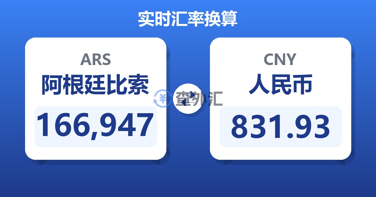 166,947阿根廷比索兑人民币