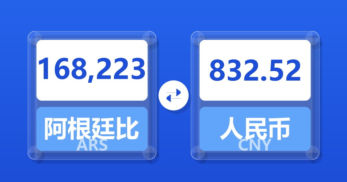 168,223阿根廷比索兑人民币