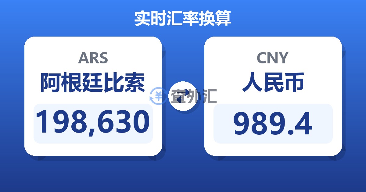 198,630阿根廷比索兑人民币