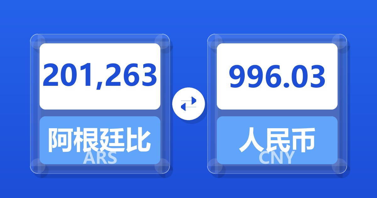 201,263阿根廷比索兑人民币