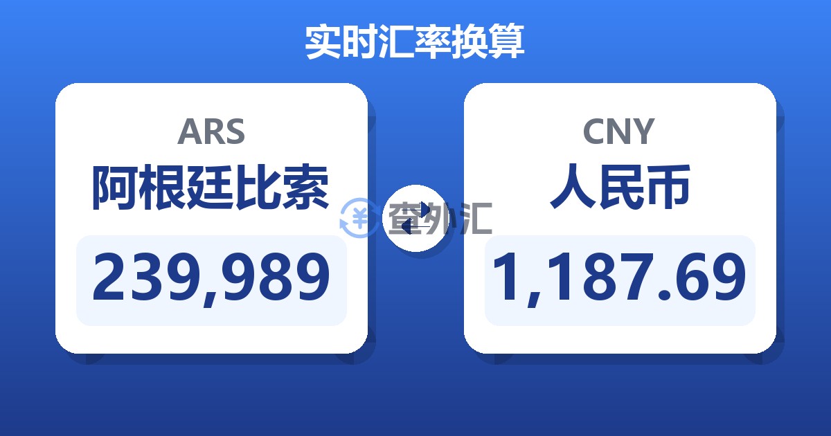 239,989阿根廷比索兑人民币