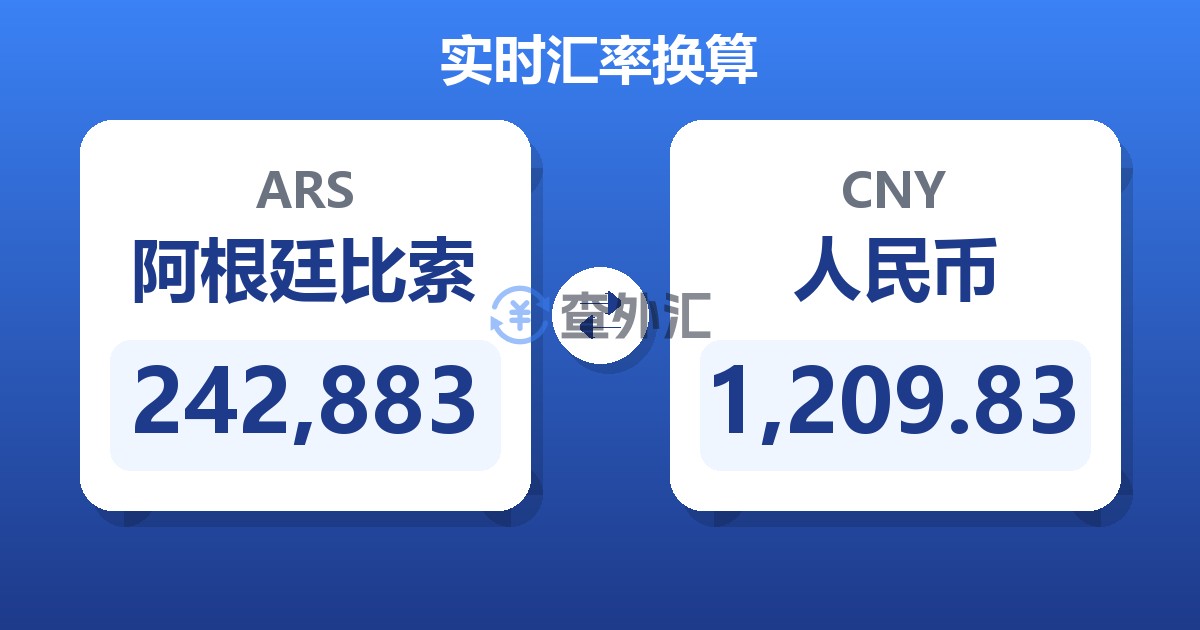 242,883阿根廷比索兑人民币