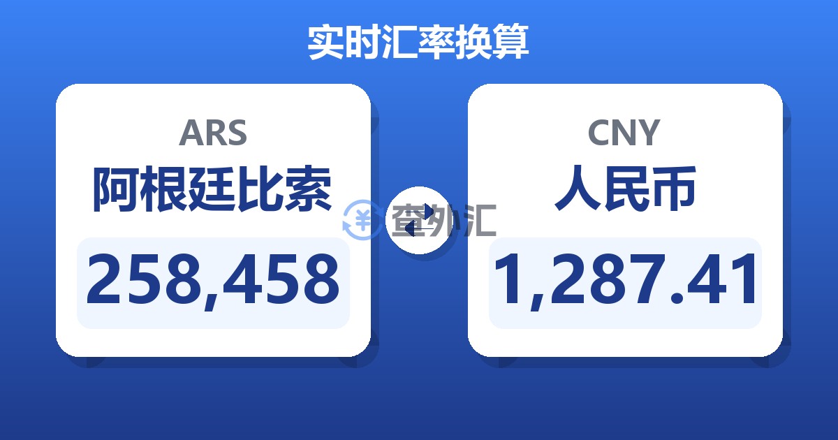 258,458阿根廷比索兑人民币