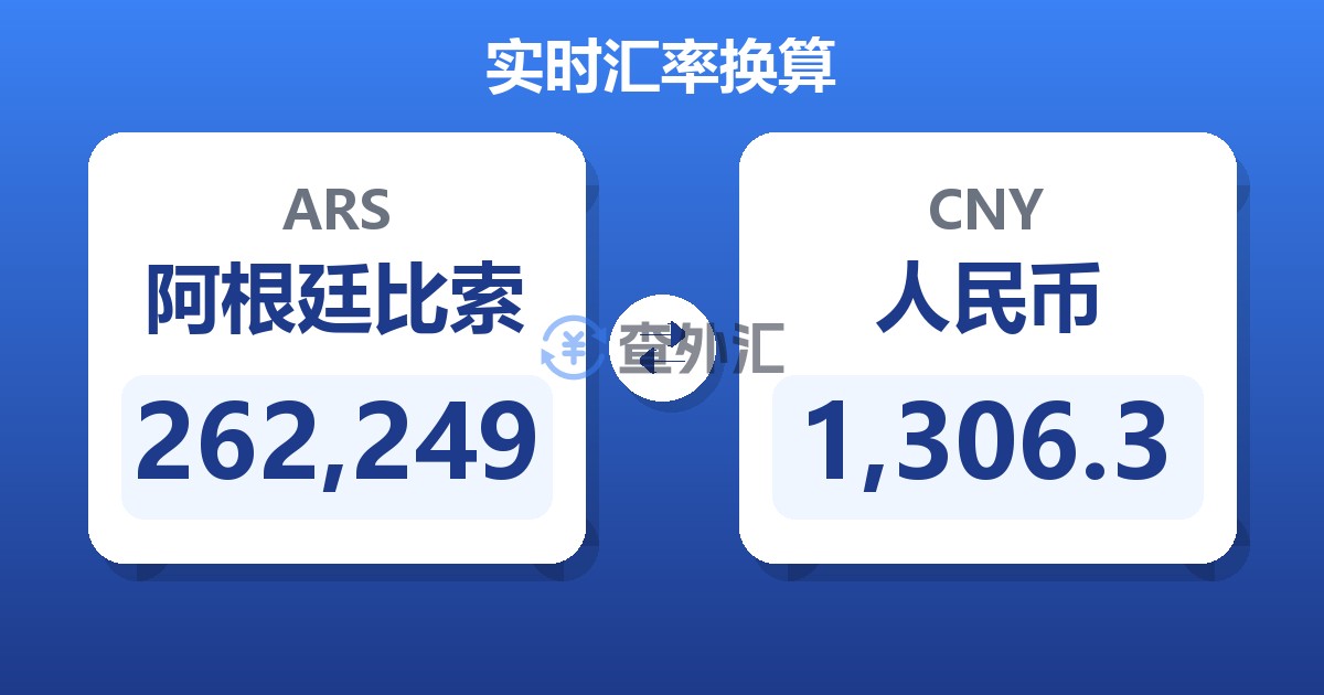 262,249阿根廷比索兑人民币