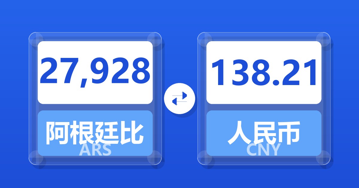 27,928阿根廷比索兑人民币