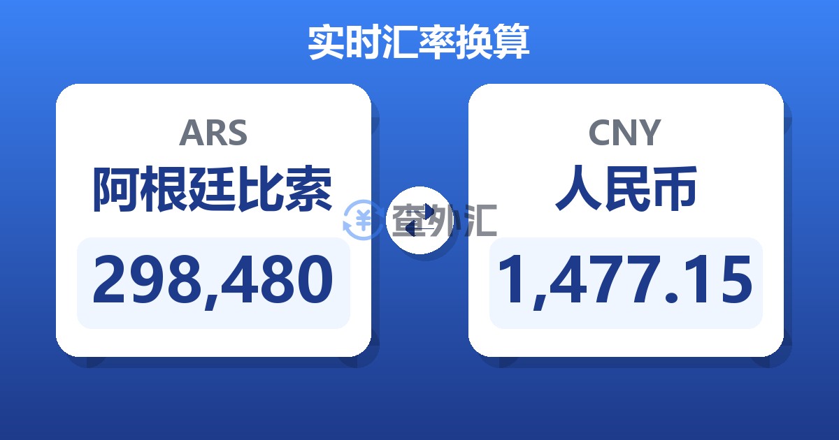 298,480阿根廷比索兑人民币