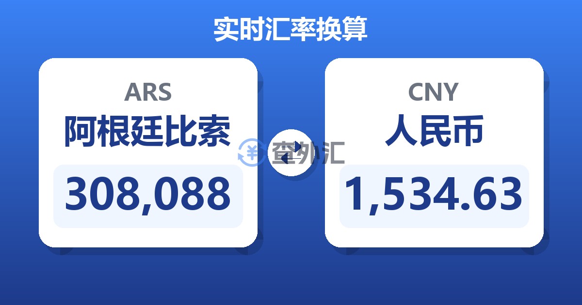 308,088阿根廷比索兑人民币