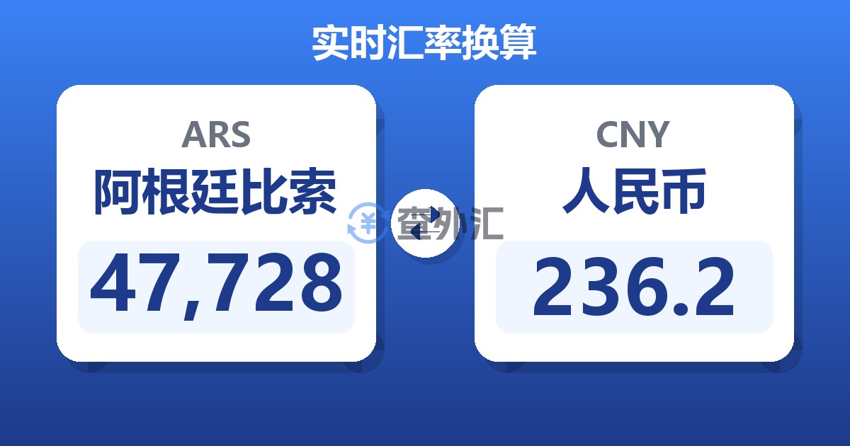 47,728阿根廷比索兑人民币
