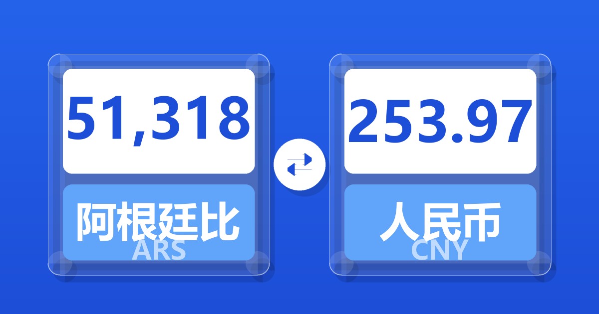 51,318阿根廷比索兑人民币