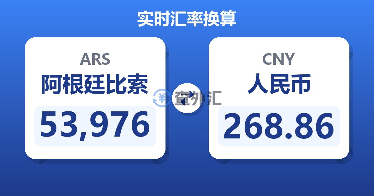 53,976阿根廷比索兑人民币