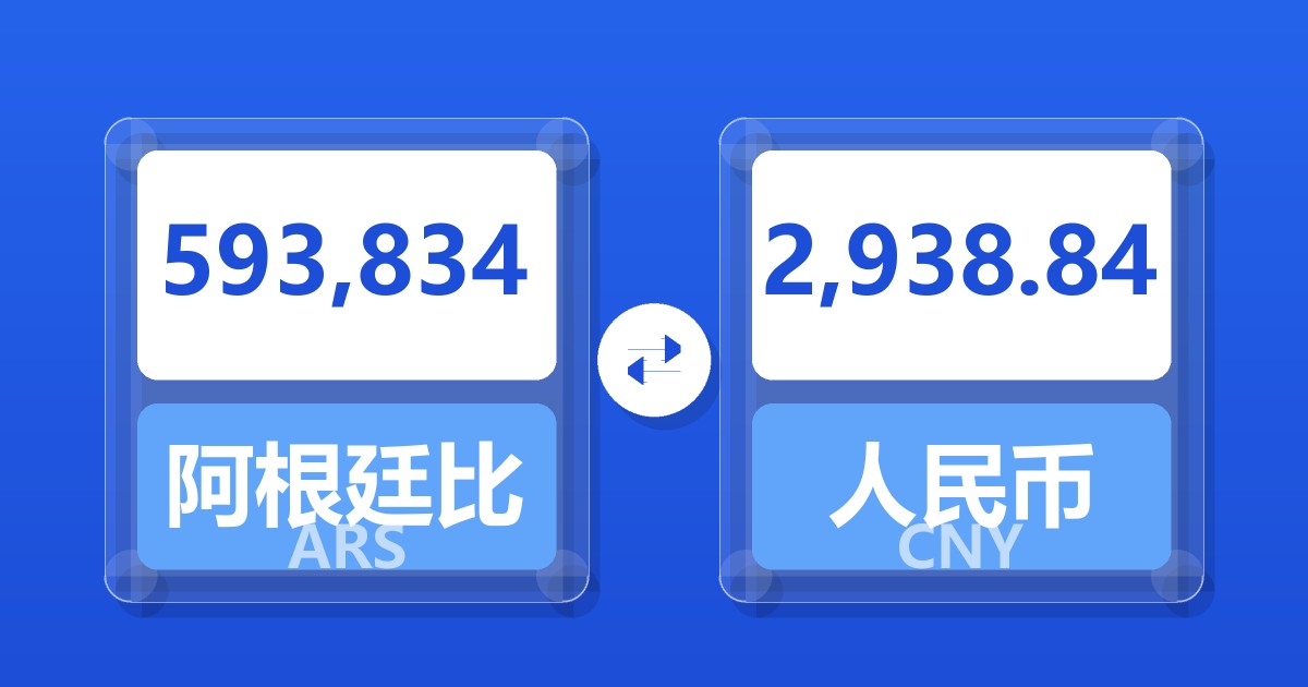 593,834阿根廷比索兑人民币