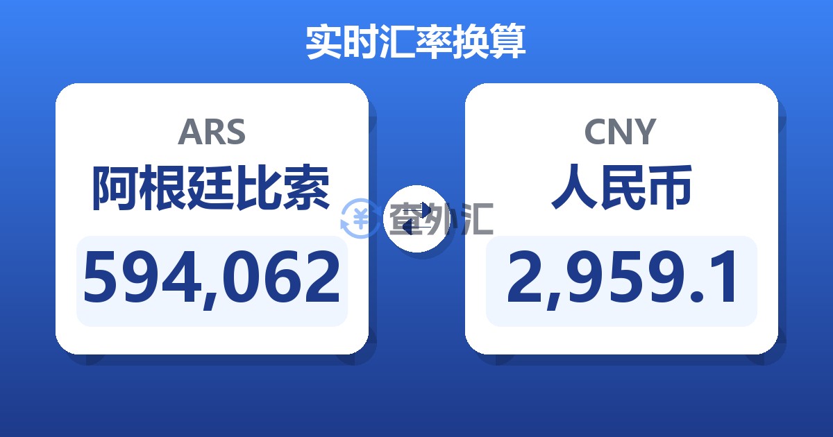 594,062阿根廷比索兑人民币