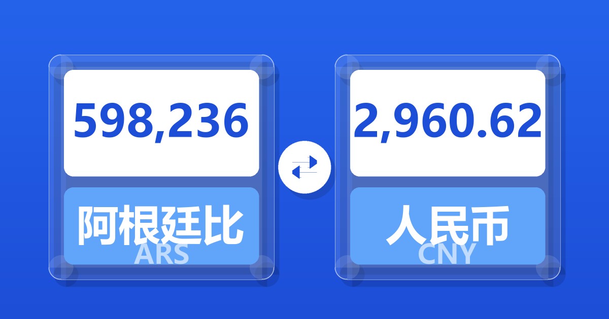 598,236阿根廷比索兑人民币