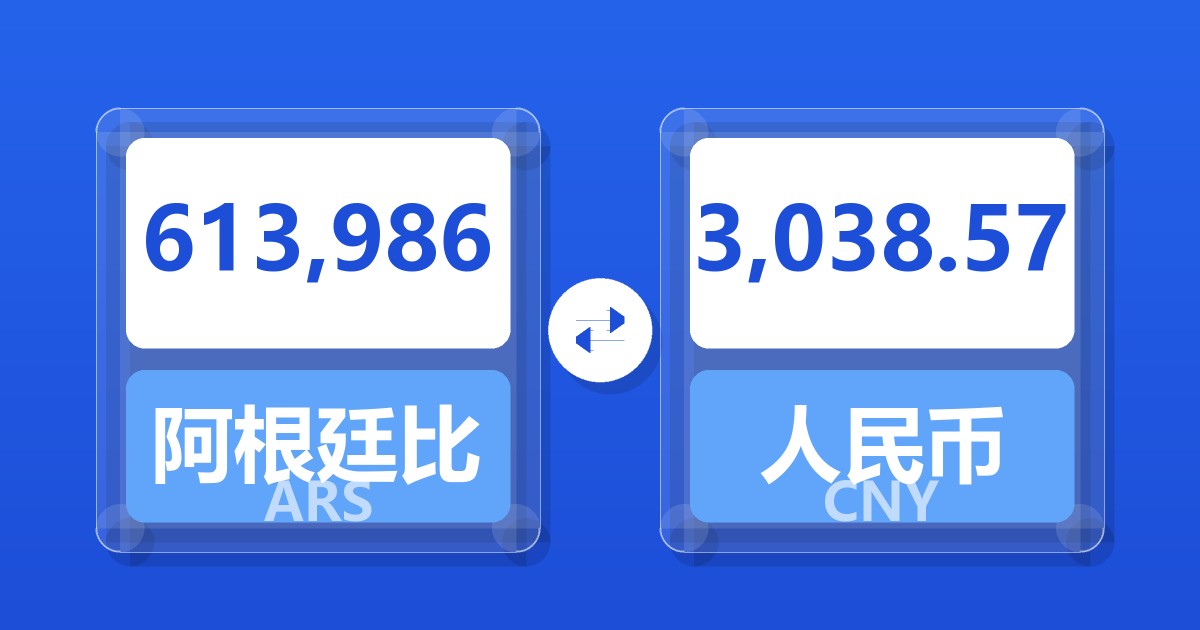 613,986阿根廷比索兑人民币