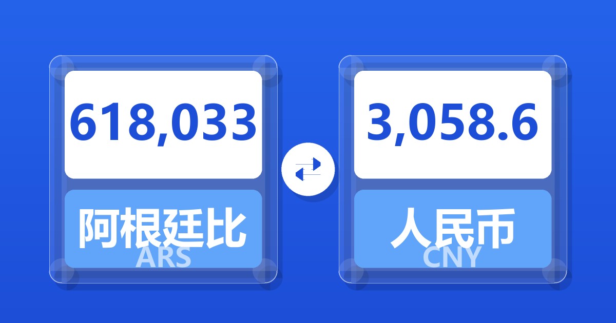 618,033阿根廷比索兑人民币
