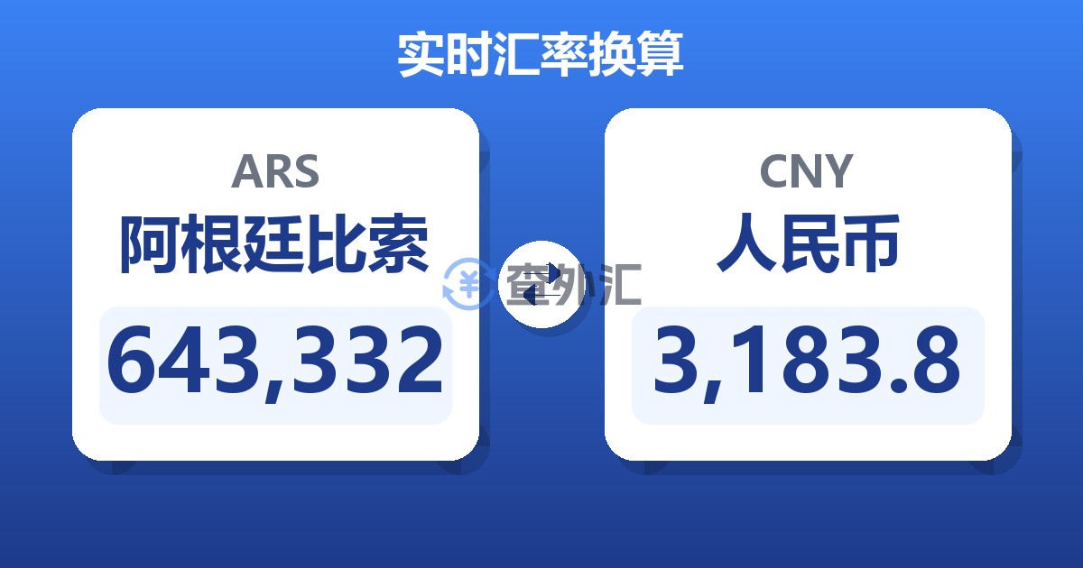 643,332阿根廷比索兑人民币
