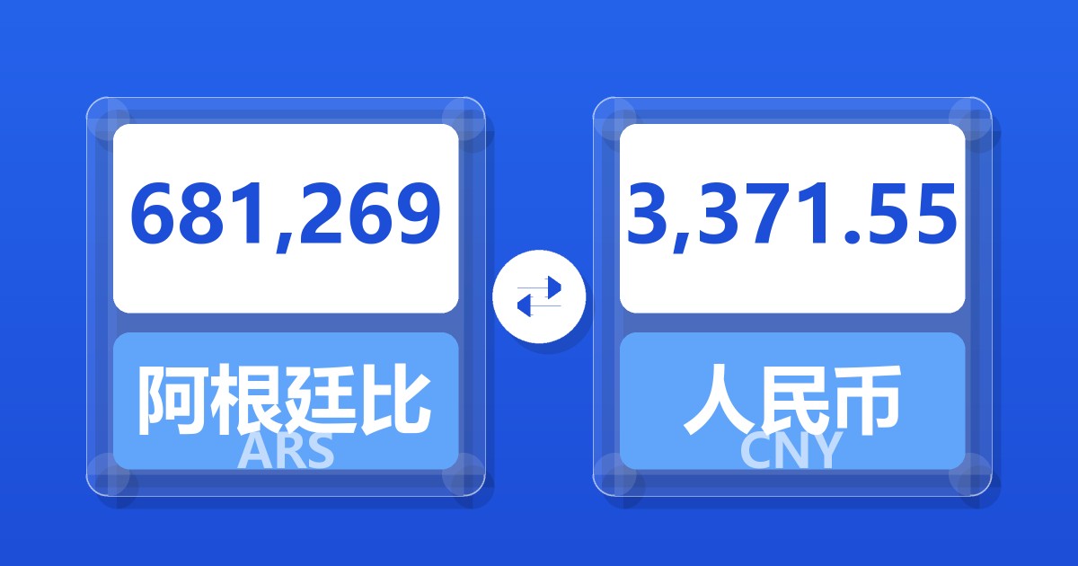 681,269阿根廷比索兑人民币