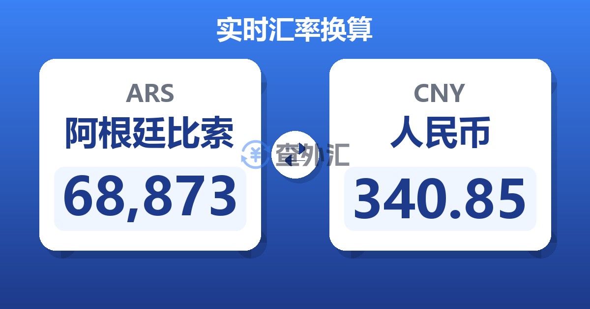 68,873阿根廷比索兑人民币