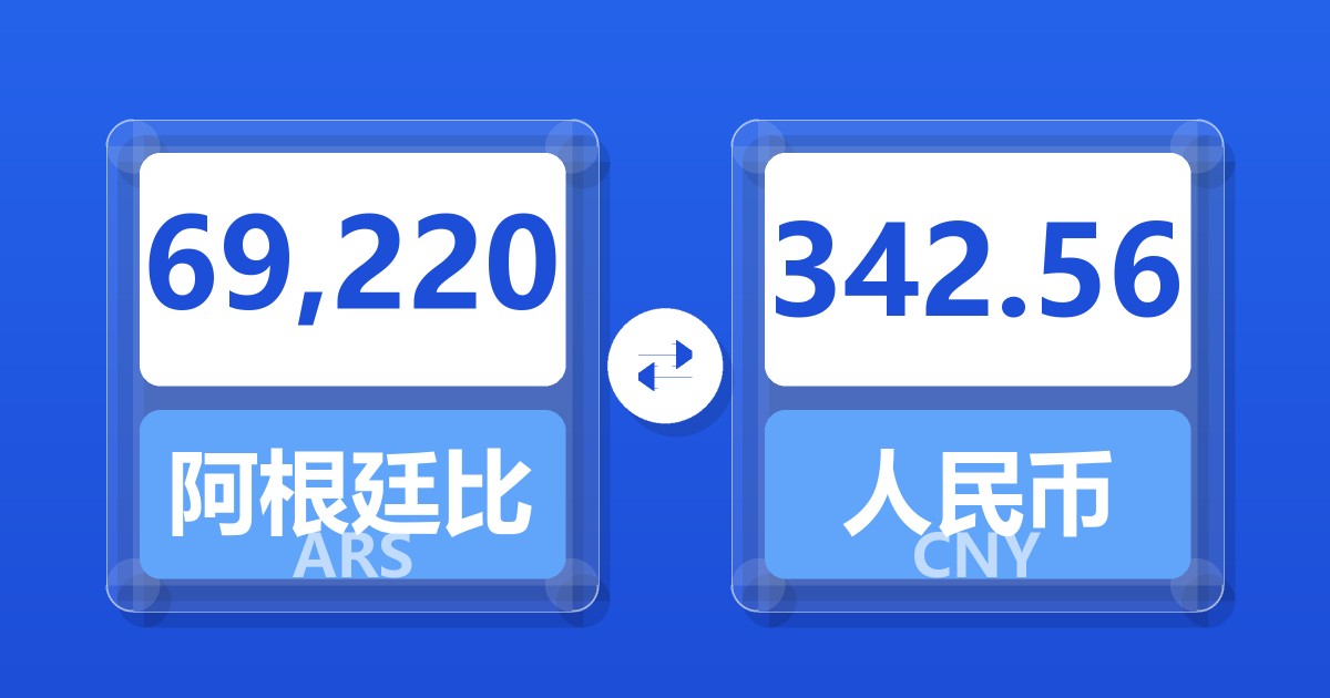 69,220阿根廷比索兑人民币