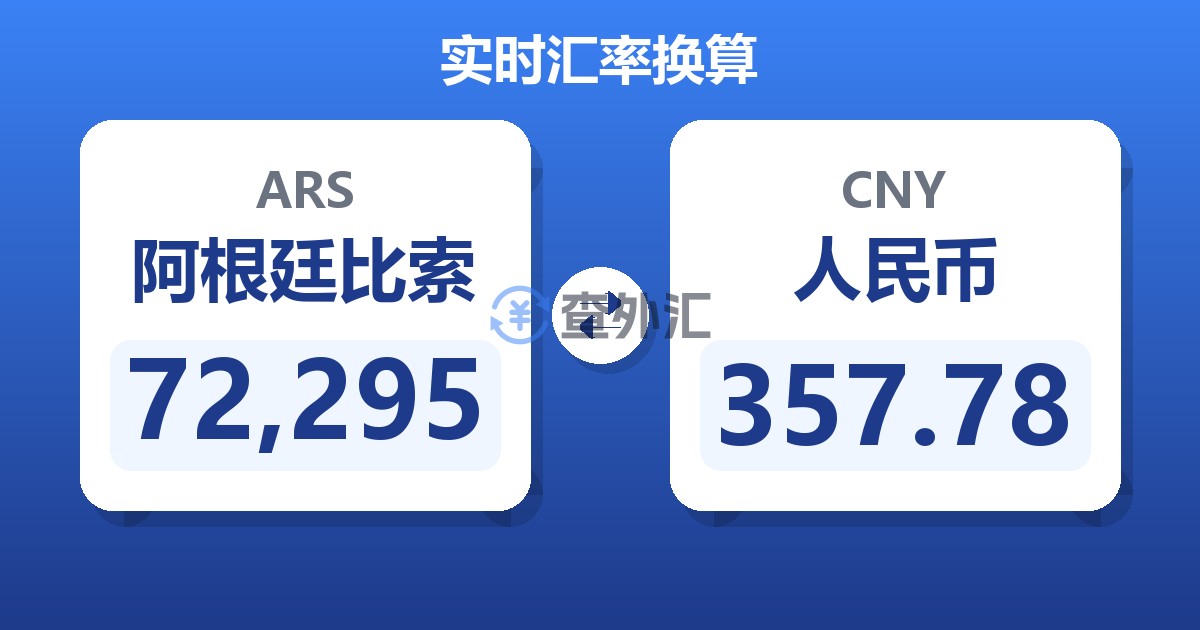 72,295阿根廷比索兑人民币