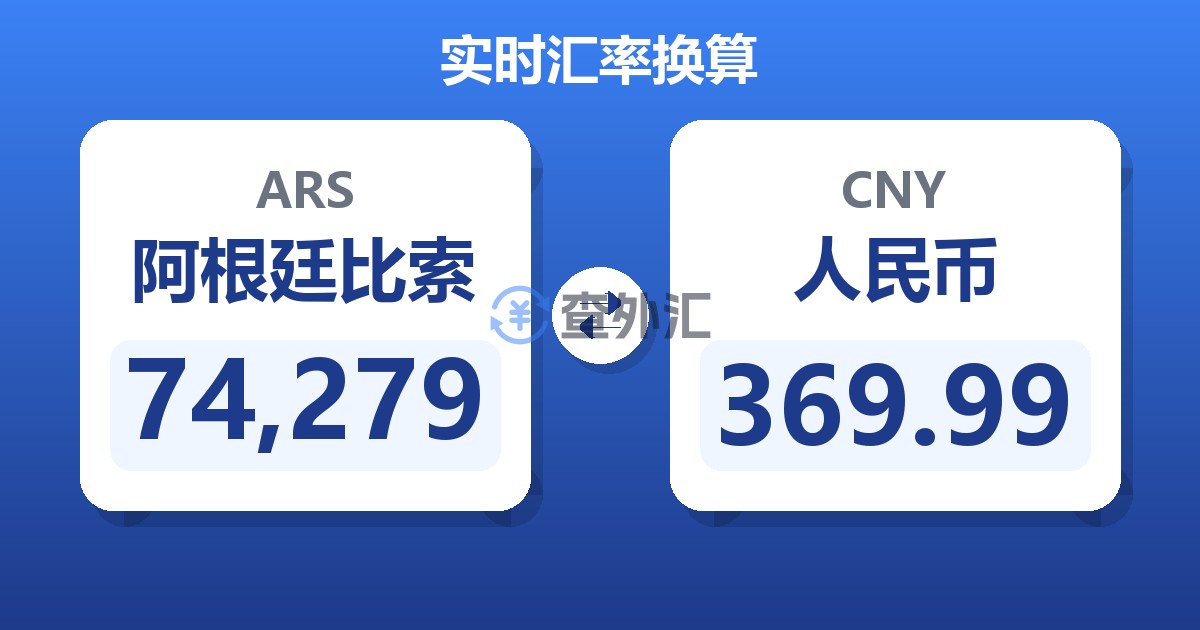 74,279阿根廷比索兑人民币