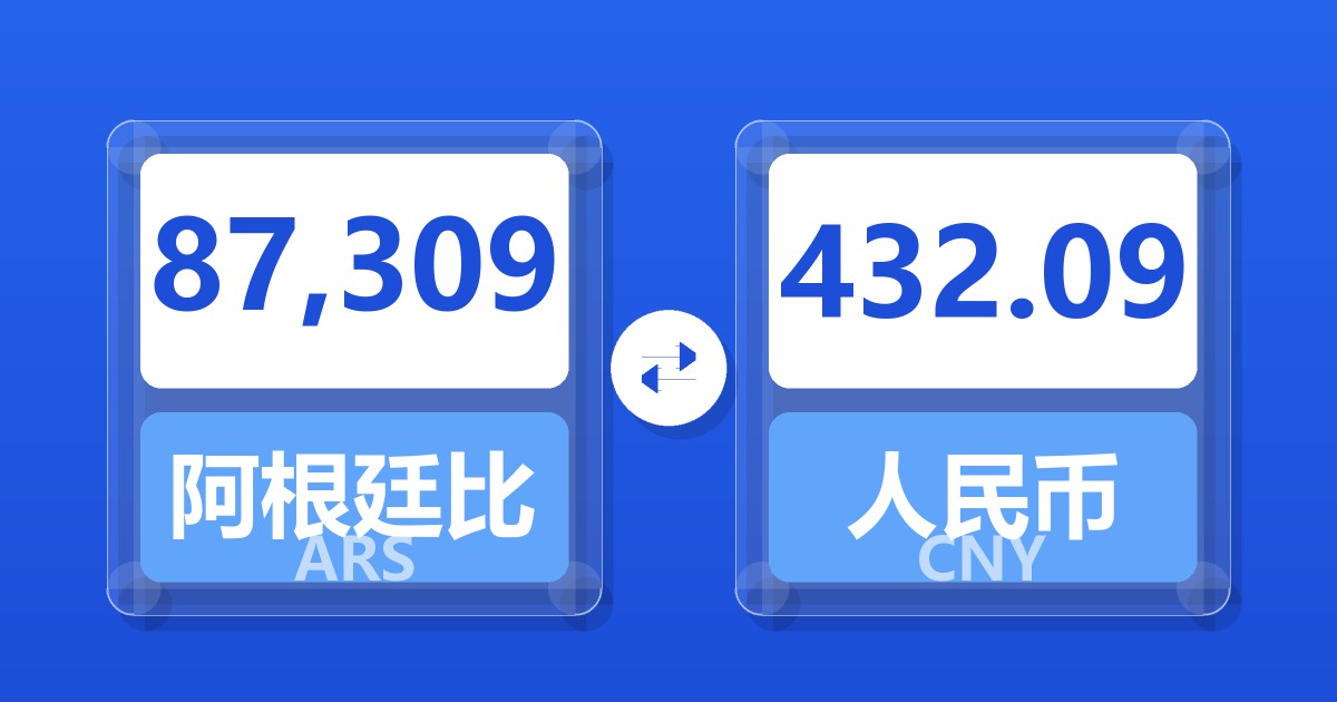 87,309阿根廷比索兑人民币