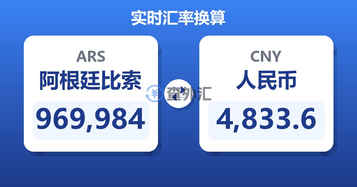 969,984阿根廷比索兑人民币