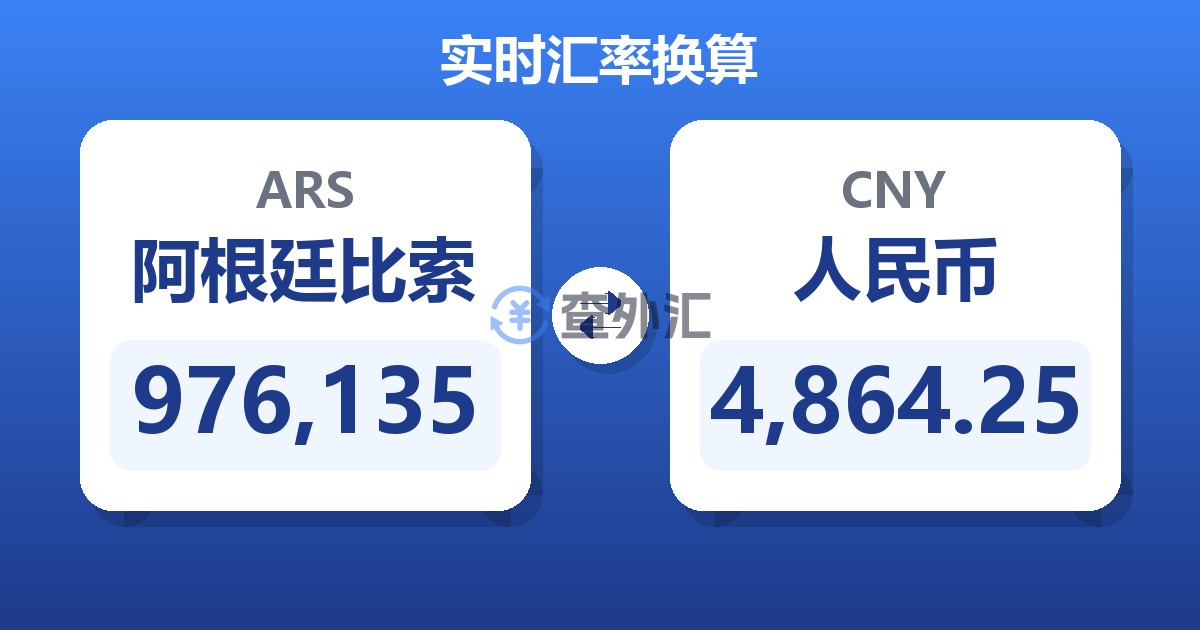 976,135阿根廷比索兑人民币