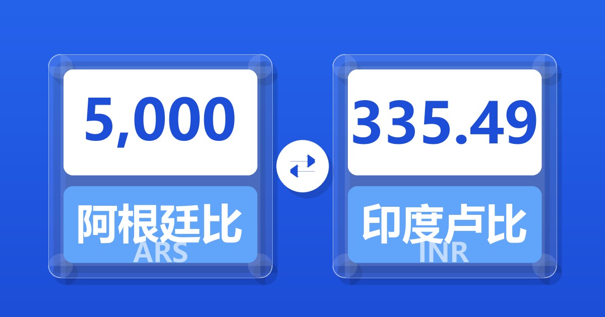 5,000阿根廷比索兑印度卢比