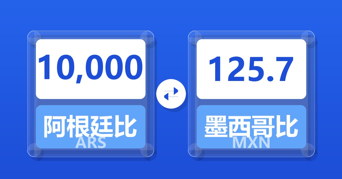 10,000阿根廷比索兑墨西哥比索