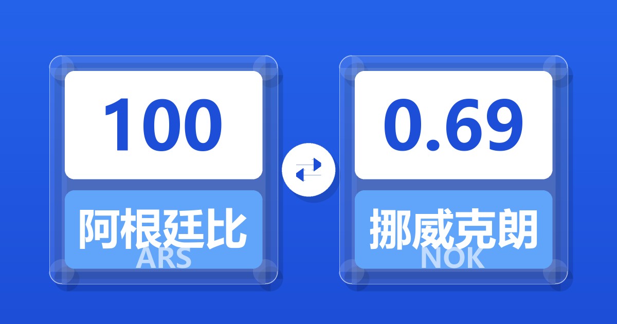 100阿根廷比索兑挪威克朗