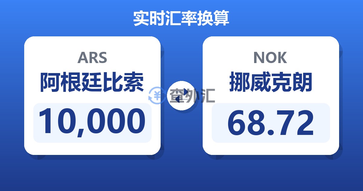 10,000阿根廷比索兑挪威克朗