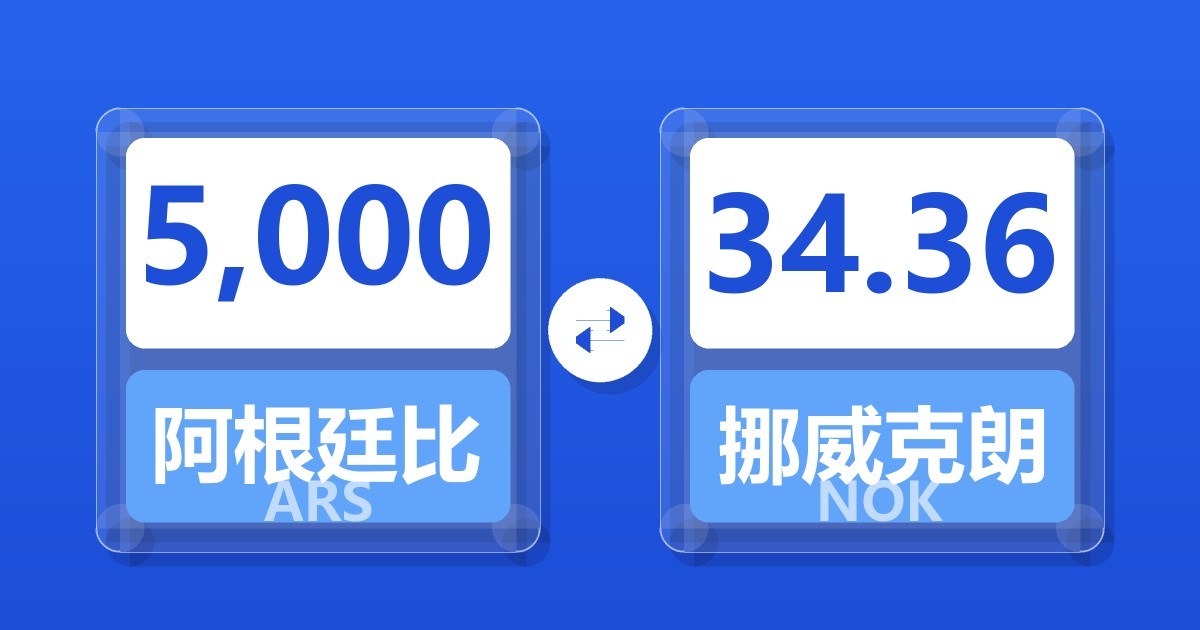 5,000阿根廷比索兑挪威克朗