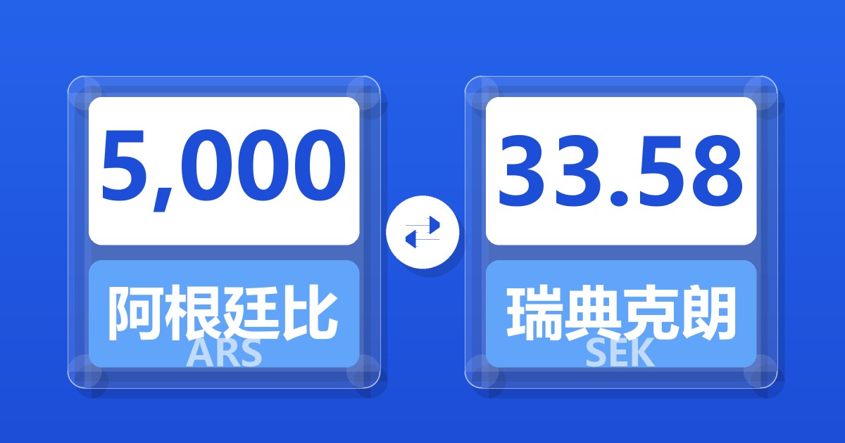 5,000阿根廷比索兑瑞典克朗
