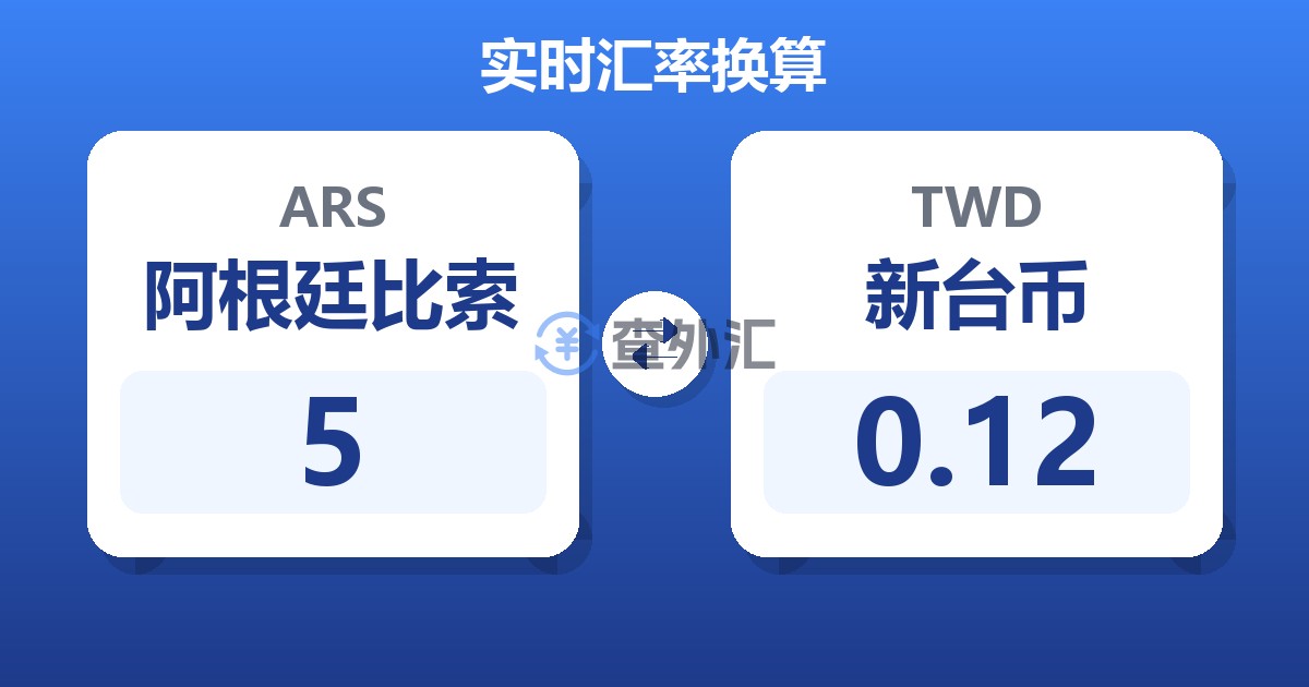 5阿根廷比索兑新台币