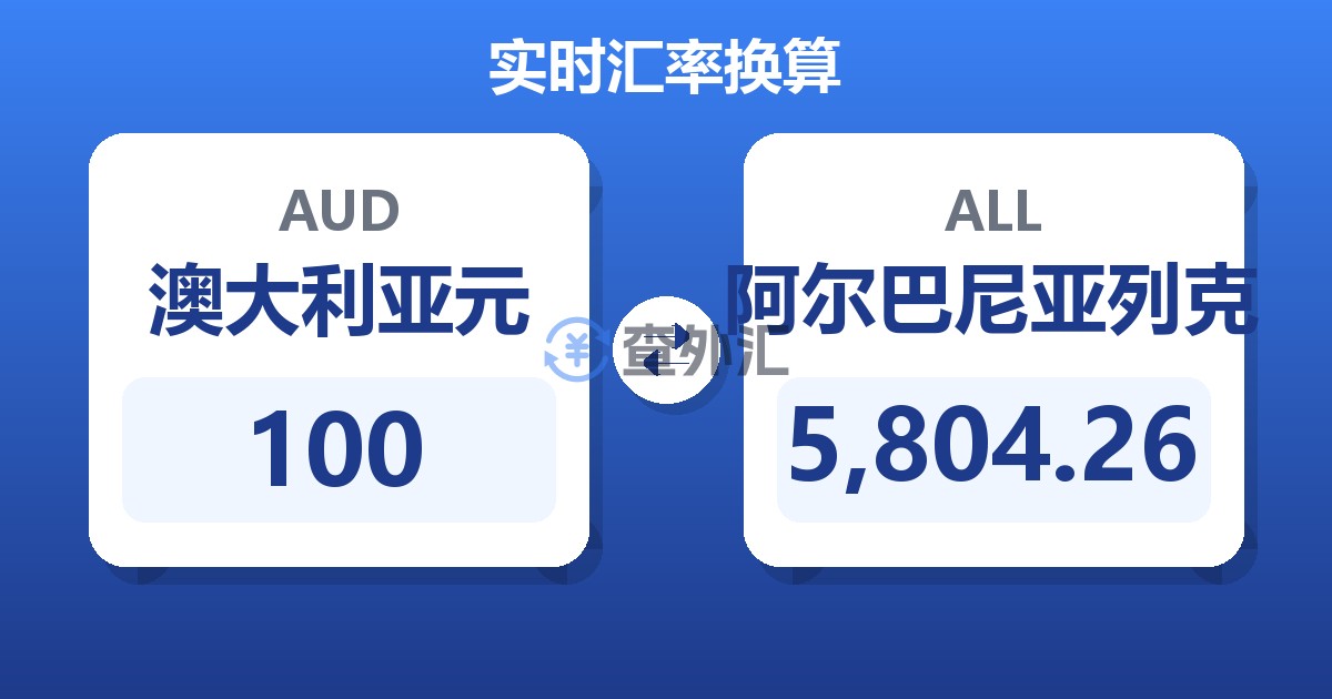 100澳大利亚元兑阿尔巴尼亚列克