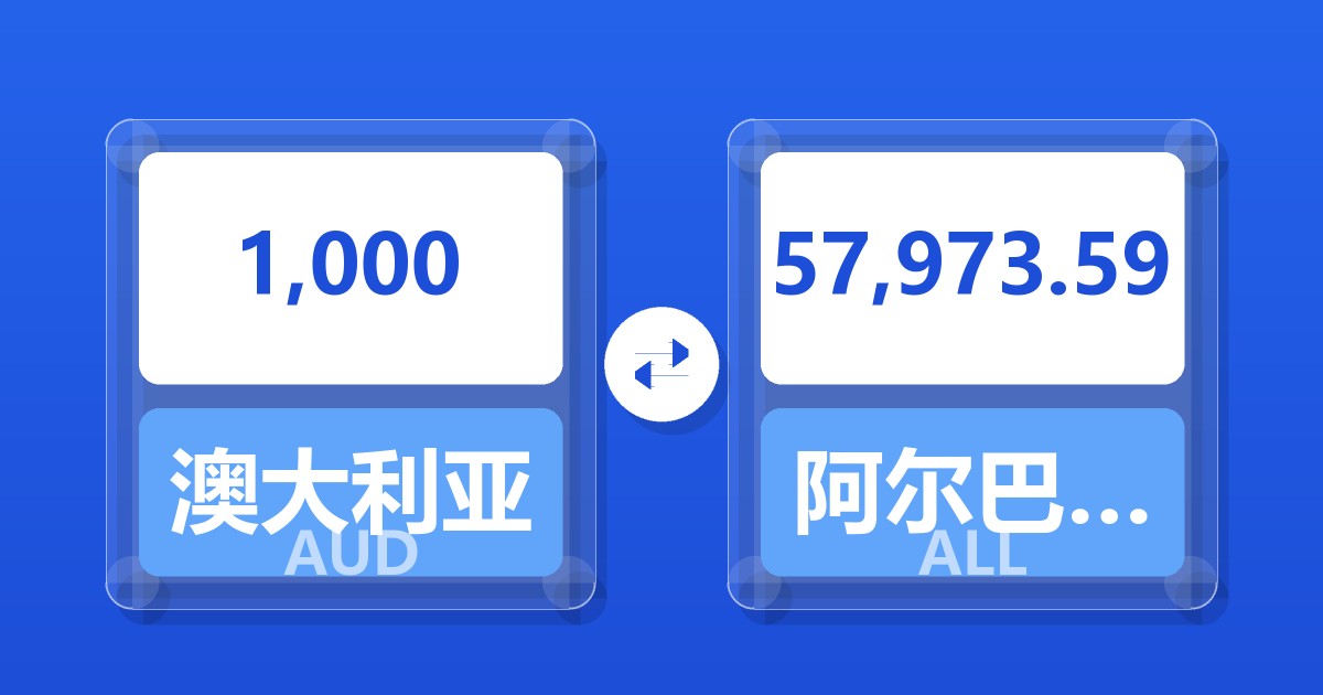1,000澳大利亚元兑阿尔巴尼亚列克
