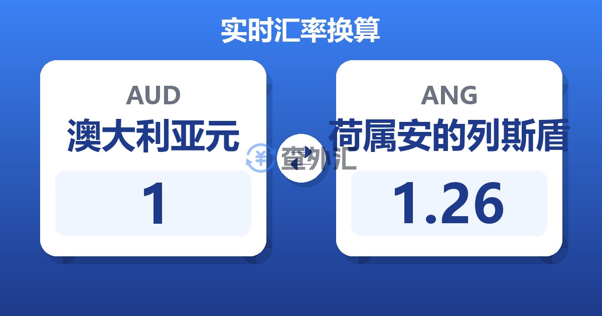 1澳大利亚元兑荷属安的列斯盾